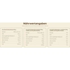 Nutella Brotaufstrich & Go, Einzelportionen Mit Brotsticks, 52g -Einrichtungsgeschäft 5485178101962eb347fde546c3db5e22e21a495b brotaufstrich nutella und go