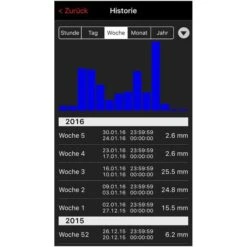 TFA Weatherhub-Set 31.4003.02, Inkl. Regenmesser, Gateway -Einrichtungsgeschäft 834d68fcccf4cc1ba6eae432199790072a9e6650 weatherhub set tfa 31.4003.02