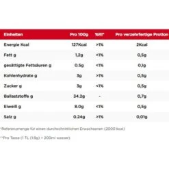 Nescafé® Nescafe Kaffee Gold, Das Original, Löslicher Kaffee, Im Glas, 200g -Einrichtungsgeschäft 88c3d6f5c649ddb992c88061b8b9c00413d90fd9 kaffee nescafe gold das original