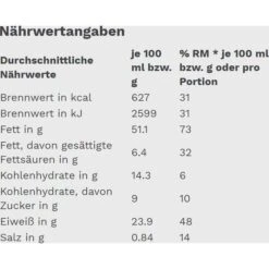 Gut&Günstig Brotaufstrich Erdnusscreme Creamy, 350g -Einrichtungsgeschäft b2b9602e67aa9a4688856c19cfdd9039c6777bd6 brotaufstrich gutundguenstig erdnusscreme creamy