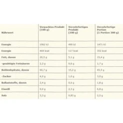 Maggi Fertiggericht Magic Asia Saucy Noodles, Red Curry, Je 75g, 8 Stück -Einrichtungsgeschäft c4e6372b199cf7886c3554d2ead7384cf9d460c9 fertiggericht maggi magic asia saucy noodles